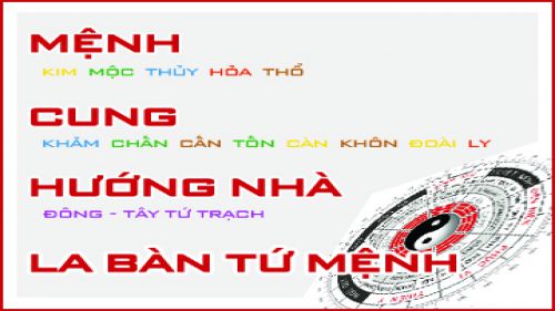 Ý nghĩa 8 dòng khí được tạo bởi 8 hướng với cung mệnh