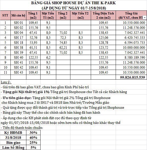 bang hang shophouse kpark